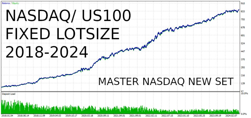 Super Nasdaq FTMO Backtest Chart NASDAQ US100 Fixed Lotsize 2018-2024